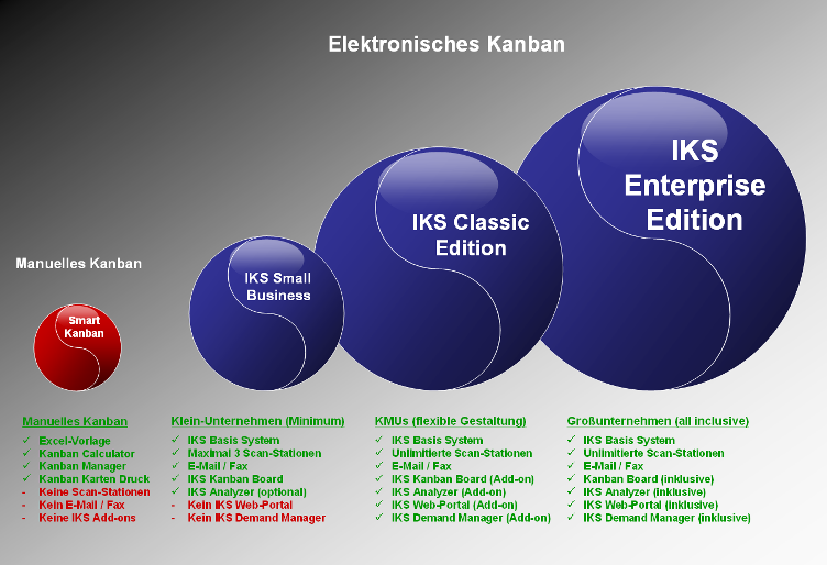 manufactus Kanban Lösungen (klicken zum Vergrößern) manufactus Kanban Lösungen (klicken zum Vergrößern)